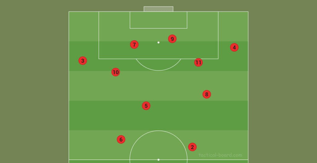 Esquema 4-3-3 inicial del equipo de Demichelis.