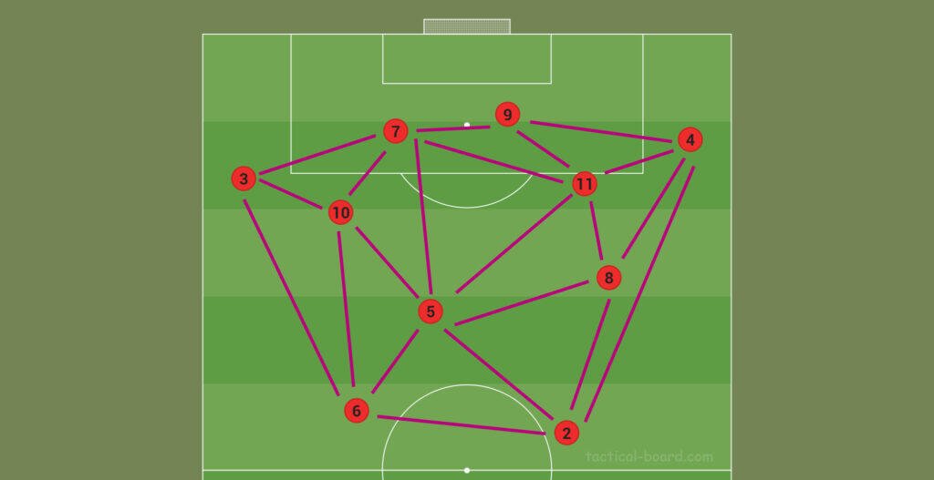 Los triángulos de combinación en el esquema de Demichelis.